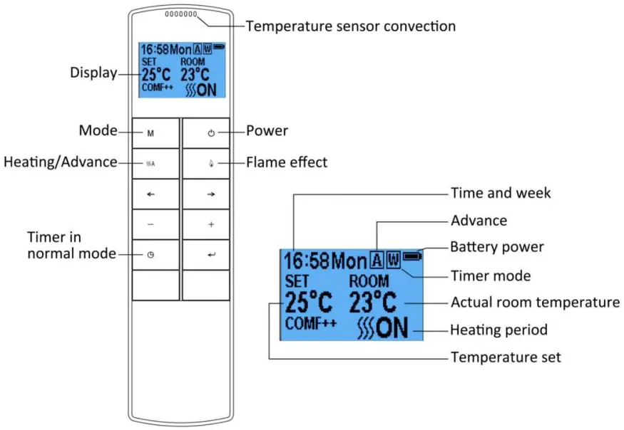 bemodern 200695 Broseley Canterbury Electric Stove - Remote Controls