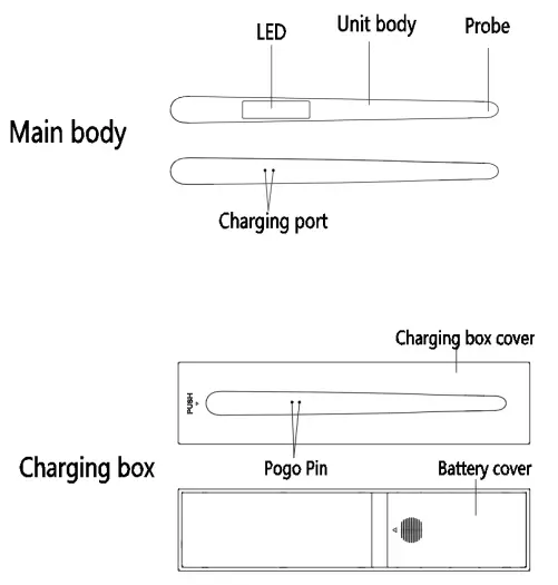 ALICN AET F341 Electronic Thermometer - Unit description