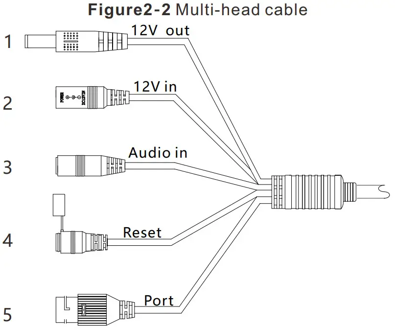 SUNELL SN-IPV8xxxEF Vandal Dome Network Camera - Lens adjustment 1