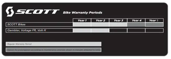 SCOTT SPARK MY22 Shock Mount Kit - consumer