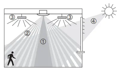 theMova-S360-100-Motion-Detector-Daylight-Sensor-FIG-2