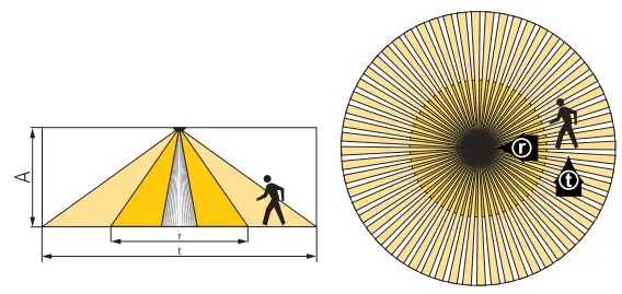 theMova-S360-100-Motion-Detector-Daylight-Sensor-FIG-3