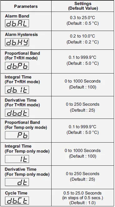 PPI-HumiTherm-c-Pro-Temperature+Humidity-PID-Controller-fig- (1)
