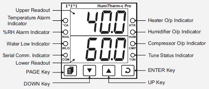 PPI-HumiTherm-c-Pro-Temperature+Humidity-PID-Controller-fig- (19)