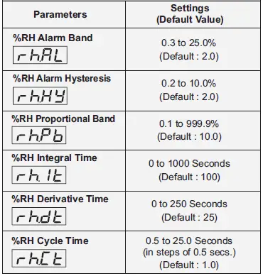 PPI-HumiTherm-c-Pro-Temperature+Humidity-PID-Controller-fig- (2)