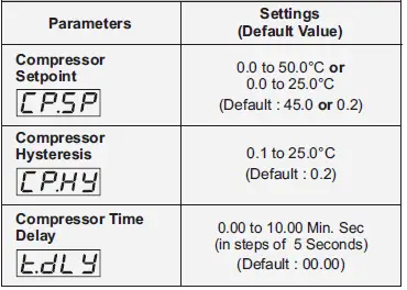 PPI-HumiTherm-c-Pro-Temperature+Humidity-PID-Controller-fig- (3)
