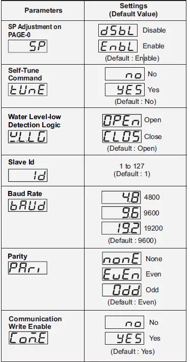 PPI-HumiTherm-c-Pro-Temperature+Humidity-PID-Controller-fig- (4)