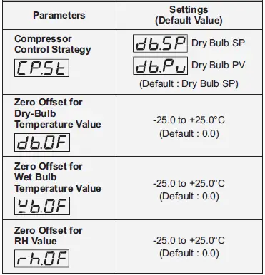 PPI-HumiTherm-c-Pro-Temperature+Humidity-PID-Controller-fig- (5)