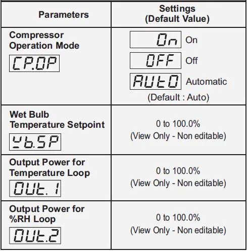 PPI-HumiTherm-c-Pro-Temperature+Humidity-PID-Controller-fig- (6)