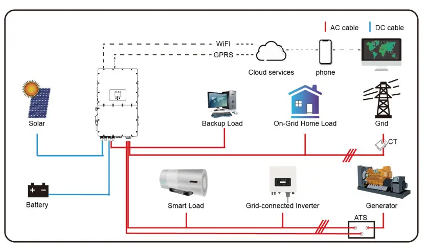 SUNSYNK SUN 25K SG01HP3 EU BM2 Three Phase Hybrid Inverter - fig 2