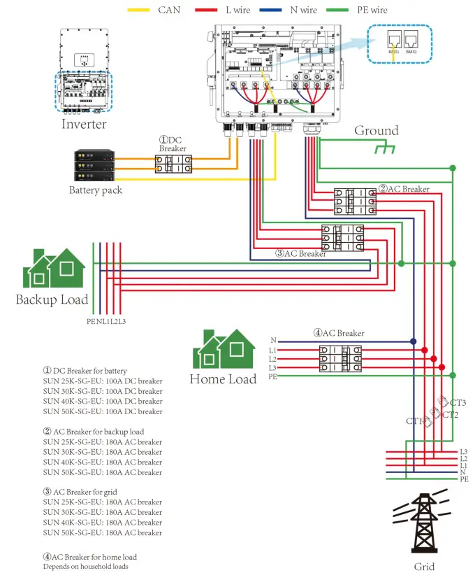 SUNSYNK SUN 25K SG01HP3 EU BM2 Three Phase Hybrid Inverter - fig 30