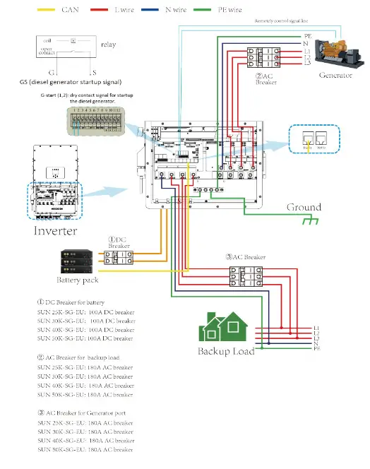 SUNSYNK SUN 25K SG01HP3 EU BM2 Three Phase Hybrid Inverter - fig 31