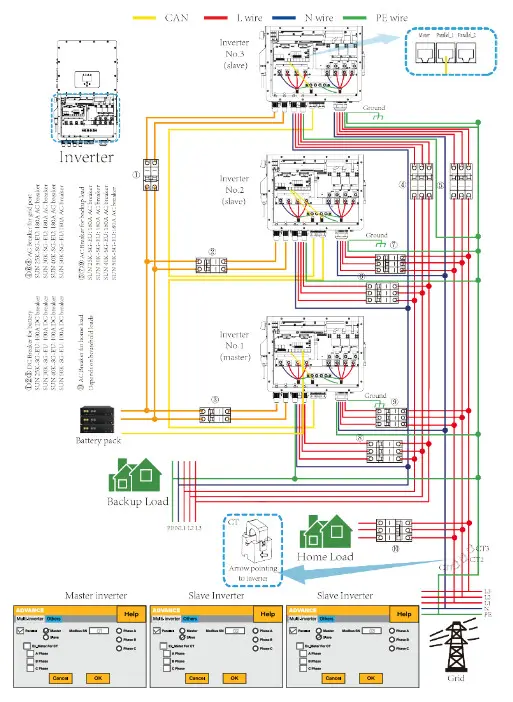SUNSYNK SUN 25K SG01HP3 EU BM2 Three Phase Hybrid Inverter - fig 33