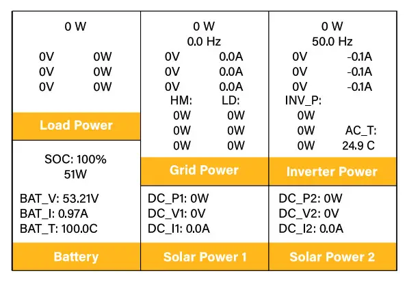 SUNSYNK SUN 25K SG01HP3 EU BM2 Three Phase Hybrid Inverter - fig 36