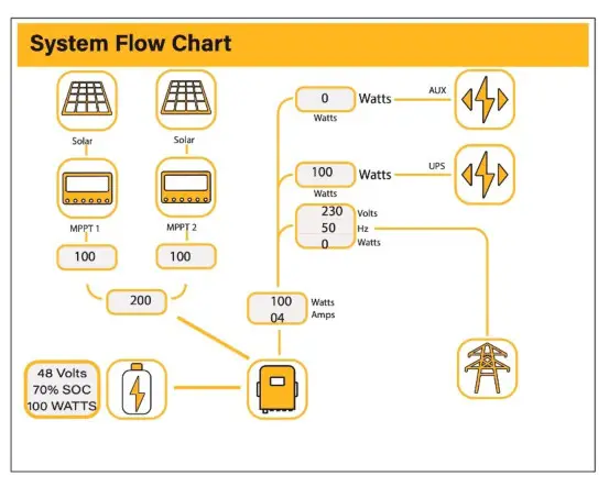 SUNSYNK SUN 25K SG01HP3 EU BM2 Three Phase Hybrid Inverter - fig 37
