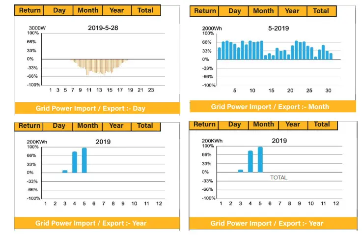 SUNSYNK SUN 25K SG01HP3 EU BM2 Three Phase Hybrid Inverter - fig 66
