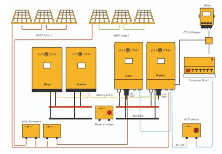 SUNSYNK SUN 25K SG01HP3 EU BM2 Three Phase Hybrid Inverter - fig 72