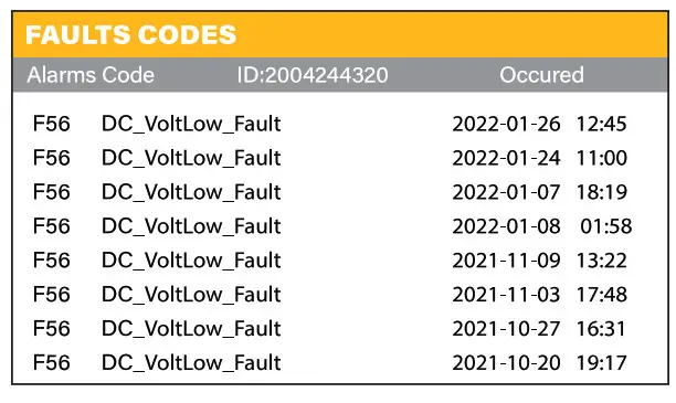 SUNSYNK SUN 25K SG01HP3 EU BM2 Three Phase Hybrid Inverter - fig 84