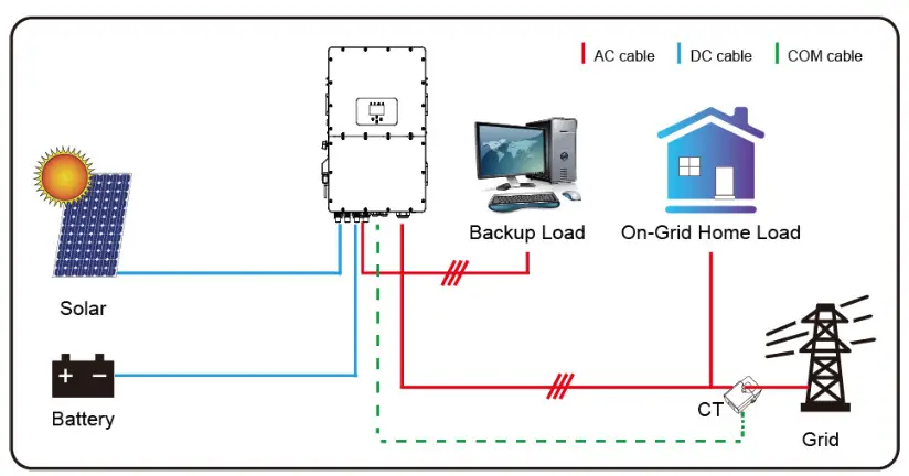 SUNSYNK SUN 25K SG01HP3 EU BM2 Three Phase Hybrid Inverter - fig 85
