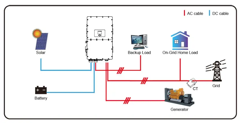 SUNSYNK SUN 25K SG01HP3 EU BM2 Three Phase Hybrid Inverter - fig 87