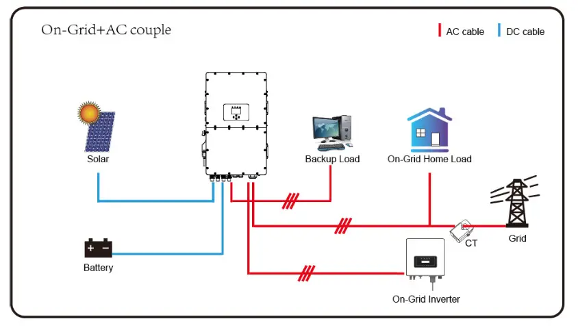 SUNSYNK SUN 25K SG01HP3 EU BM2 Three Phase Hybrid Inverter - fig 90