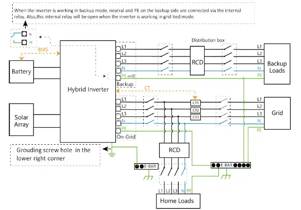 SUNSYNK SUN 25K SG01HP3 EU BM2 Three Phase Hybrid Inverter - fig29