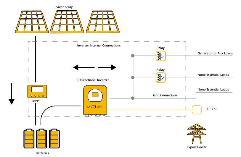 SUNSYNK SUN 25K SG01HP3 EU BM2 Three Phase Hybrid Inverter - fig40