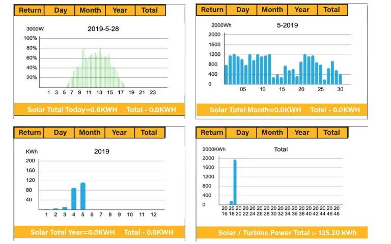 SUNSYNK SUN 25K SG01HP3 EU BM2 Three Phase Hybrid Inverter - fig73