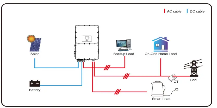 SUNSYNK SUN 25K SG01HP3 EU BM2 Three Phase Hybrid Inverter - fig87