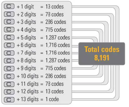 FIG 2 Many Codes to Choose From.jpg