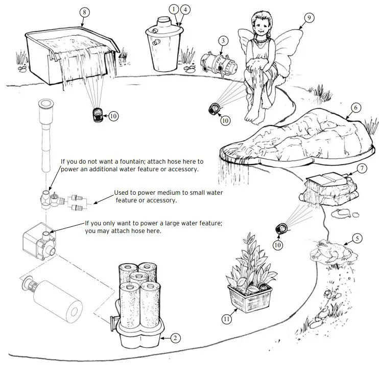 beckett 7201310 500 GPH Submersible Pond Pump Kit-FIG3