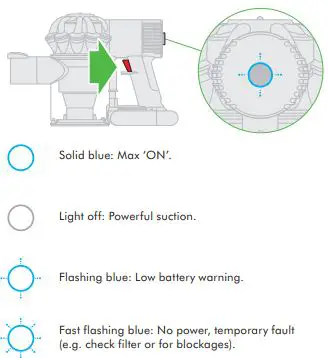 Dyson V6 Fluffy Cordless Stick Vacuum Cleaner-fig15
