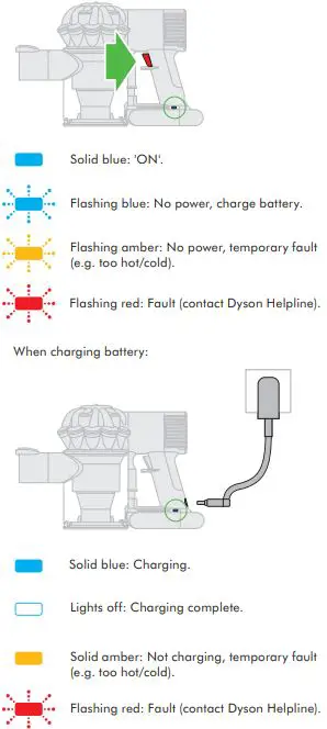Dyson V6 Fluffy Cordless Stick Vacuum Cleaner-fig16