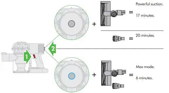 Dyson V6 Fluffy Cordless Stick Vacuum Cleaner-fig3