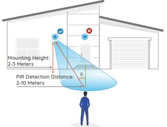 reolink-Duo-4G-LTE-Cellular-Security-Camera-Outdoor-FIG-13