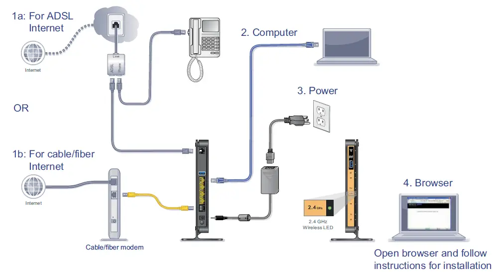 ‎NETGEAR-‎DGND4000-(N750)-WiFi-DSL-Modem-Router-Premium-fig-2