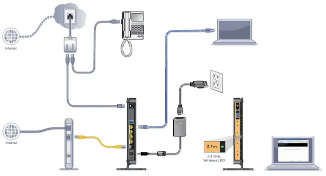 ‎NETGEAR-‎DGND4000-(N750)-WiFi-DSL-Modem-Router-Premium-fig-7