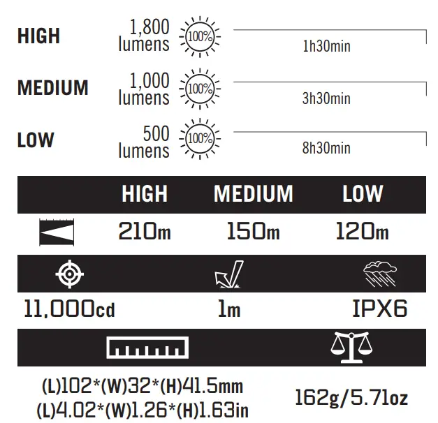 OLIGHT BFL 1800 Rechargeable 1800 Lumens Bike Headlight - BOX 1