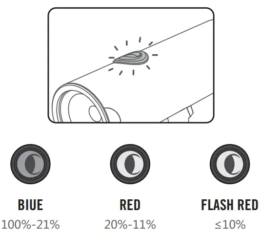 OLIGHT BFL 1800 Rechargeable 1800 Lumens Bike Headlight - Charging 1