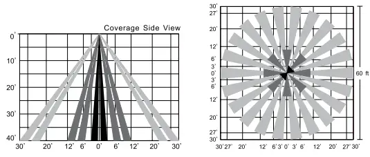 LITETRONICS-HBSAS40-High-Bay-LED-Lights-FIG-3