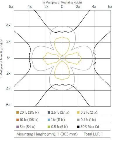 FX-Luminaire-FC-3LED-CW-BZ-FC-Well-Light-fig-4