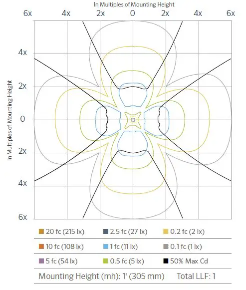 FX-Luminaire-FC-3LED-CW-BZ-FC-Well-Light-fig-5