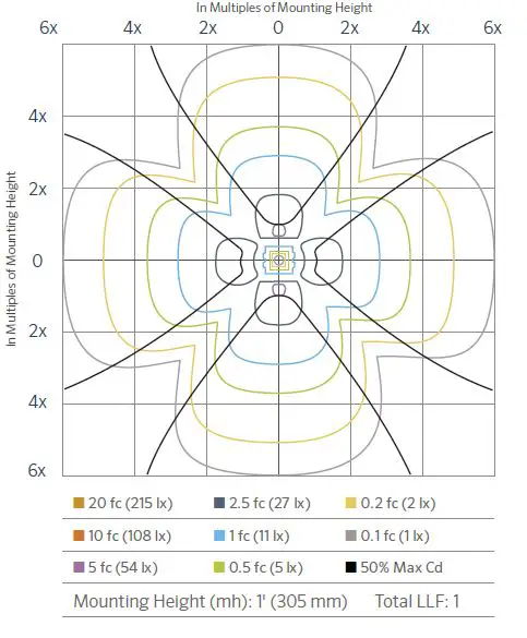 FX-Luminaire-FC-3LED-CW-BZ-FC-Well-Light-fig-6