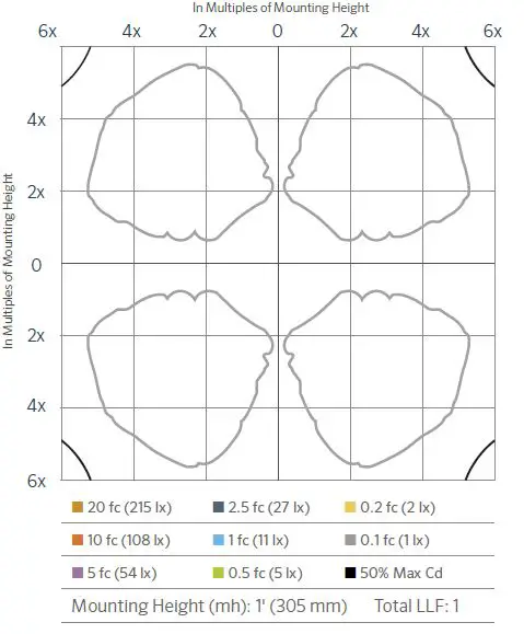FX-Luminaire-FC-3LED-CW-BZ-FC-Well-Light-fig-7