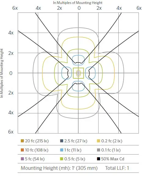 FX-Luminaire-FC-3LED-CW-BZ-FC-Well-Light-fig-8