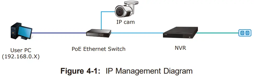 Starting Web Management