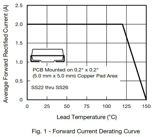 VISHAY SS22 Surface Mount Schottky Barrier Rectifier - RATINGS 1