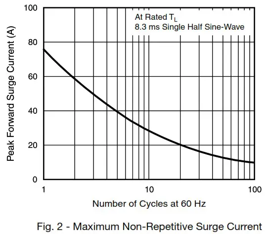 VISHAY SS22 Surface Mount Schottky Barrier Rectifier - RATINGS 2