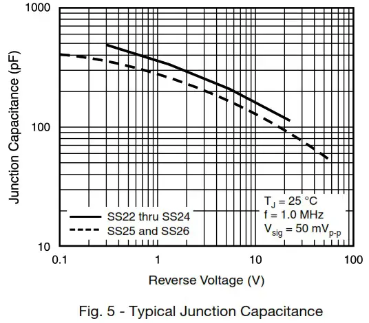 VISHAY SS22 Surface Mount Schottky Barrier Rectifier - RATINGS 5