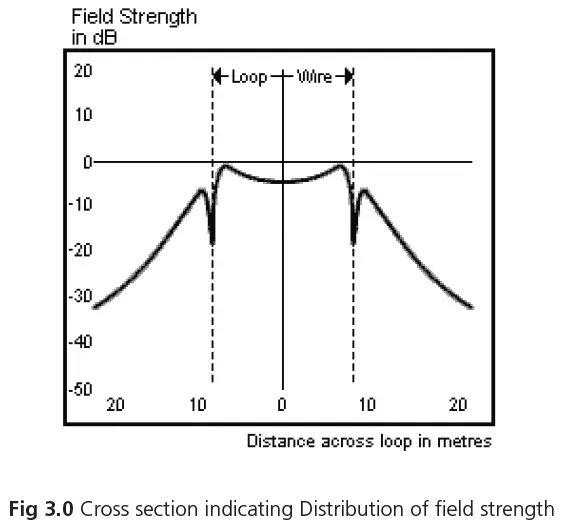 REDBACK-A4210-Hearing-Induction-Loop-Amplifier-07